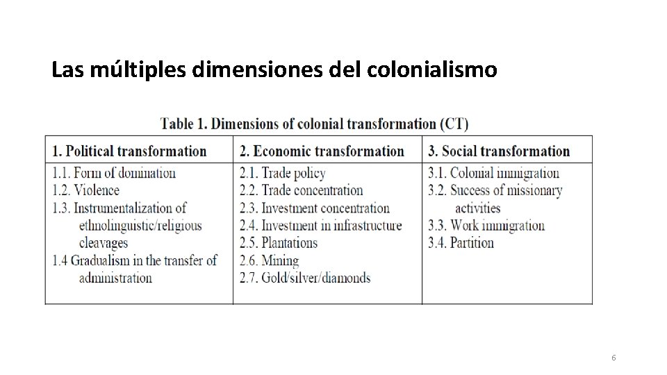 Las múltiples dimensiones del colonialismo 6 