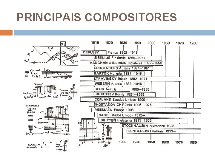 PRINCIPAIS COMPOSITORES 