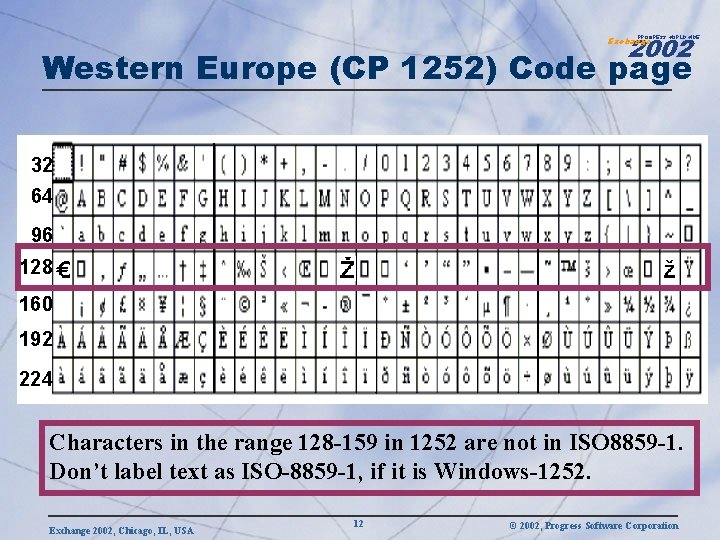 2002 PROGRESS WORLDWIDE Exchange Western Europe (CP 1252) Code page 32 64 96 128