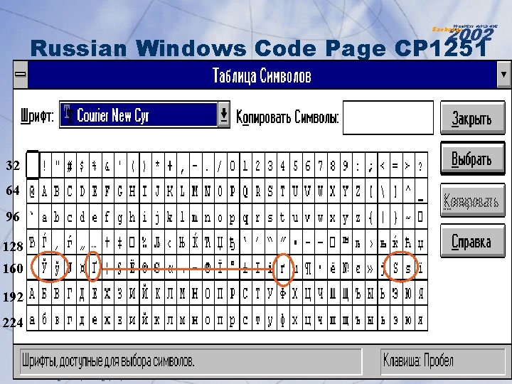 2002 PROGRESS WORLDWIDE Exchange Russian Windows Code Page CP 1251 32 64 96 128