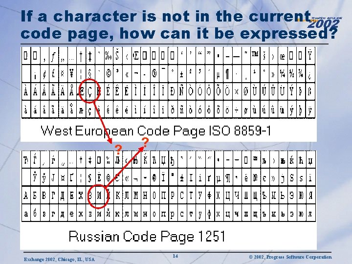 If a character is not in the current 2002 code page, how can it