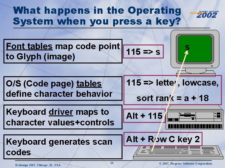 What happens in the Operating System when you press a key? Font tables map