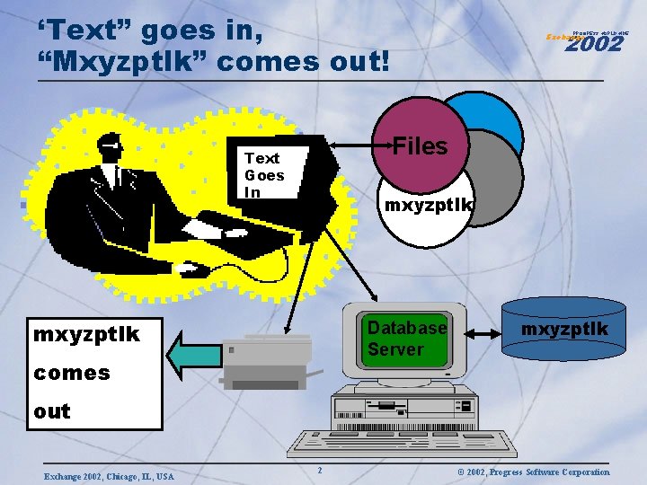 ‘Text” goes in, “Mxyzptlk” comes out! 2002 PROGRESS WORLDWIDE Exchange Files Text Goes In