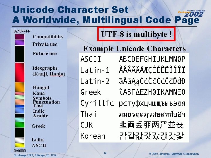 Unicode Character Set 2002 A Worldwide, Multilingual Code Page PROGRESS WORLDWIDE Exchange UTF-8 is