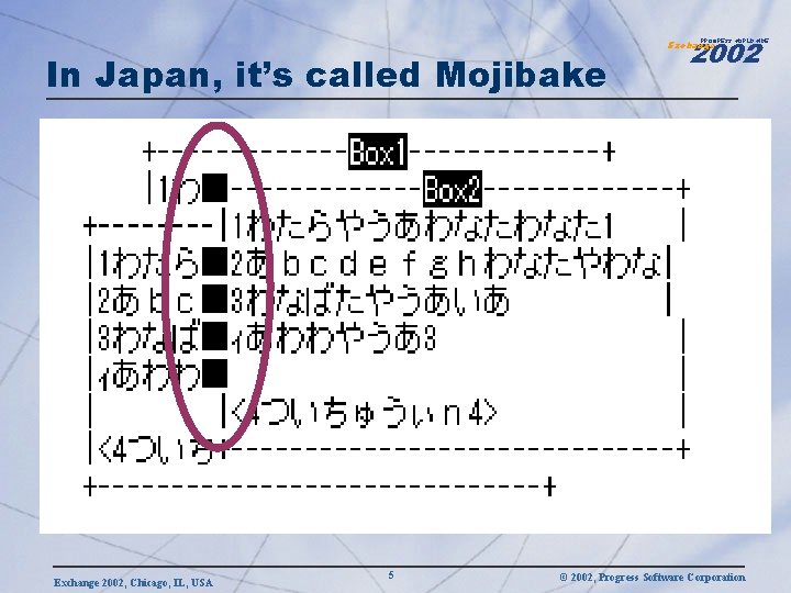 2002 PROGRESS WORLDWIDE In Japan, it’s called Mojibake Exchange 2002, Chicago, IL, USA 5