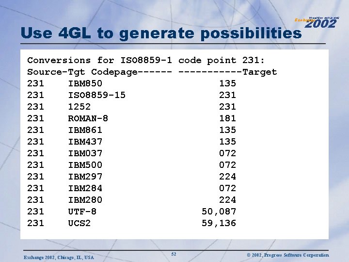 2002 PROGRESS WORLDWIDE Exchange Use 4 GL to generate possibilities Conversions for ISO 8859