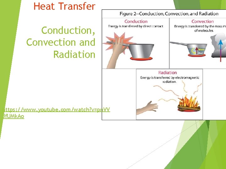 Heat Transfer Conduction, Convection and Radiation https: //www. youtube. com/watch? v=pn. VV Jf. UMk.