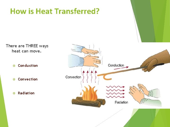 How is Heat Transferred? There are THREE ways heat can move. Conduction Convection Radiation