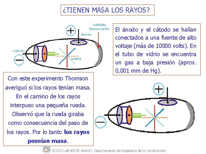 ¿TIENEN MASA LOS RAYOS? El ánodo y el cátodo se hallan conectados a una