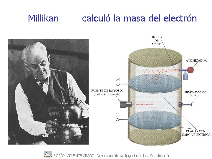 Millikan calculó la masa del electrón ROCÍO LAPUENTE ARAGÓ- Departamento de Ingeniería de la