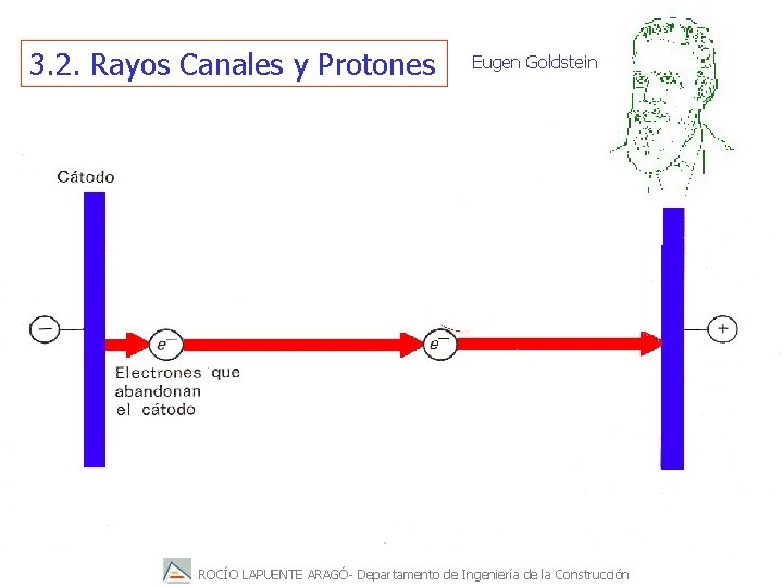 3. 2. Rayos Canales y Protones Eugen Goldstein ROCÍO LAPUENTE ARAGÓ- Departamento de Ingeniería