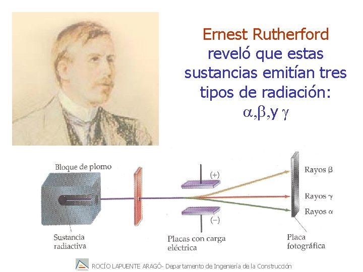 Ernest Rutherford reveló que estas sustancias emitían tres tipos de radiación: a, b, y