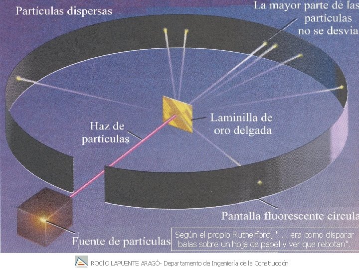 Según el propio Rutherford, ". . era como disparar balas sobre un hoja de