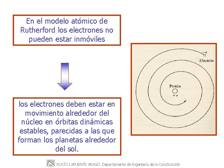 En el modelo atómico de Rutherford los electrones no pueden estar inmóviles los electrones