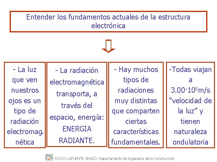 Entender los fundamentos actuales de la estructura electrónica - La luz - Hay muchos