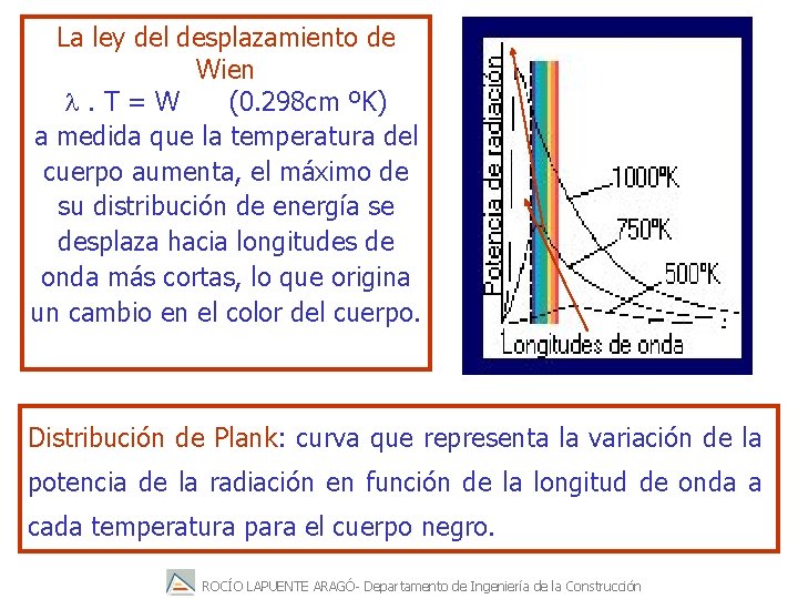 La ley del desplazamiento de Wien l. T = W (0. 298 cm ºK)