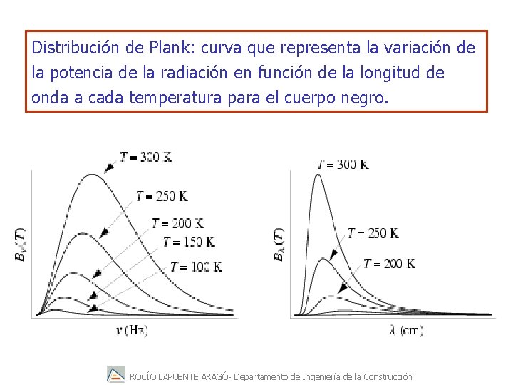 Distribución de Plank: curva que representa la variación de la potencia de la radiación