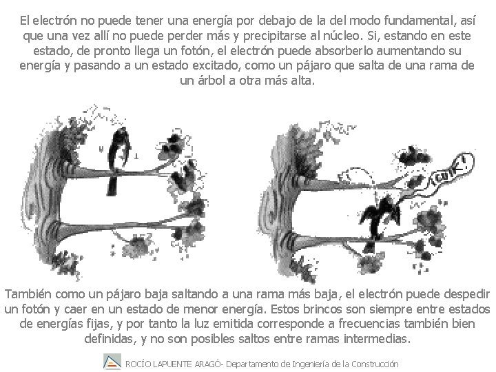 El electrón no puede tener una energía por debajo de la del modo fundamental,