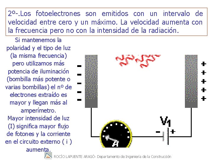 2º-. Los fotoelectrones son emitidos con un intervalo de velocidad entre cero y un