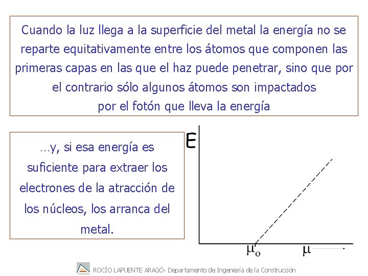 Cuando la luz llega a la superficie del metal la energía no se reparte