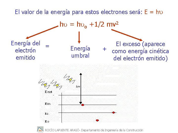 El valor de la energía para estos electrones será: E = hu hu =