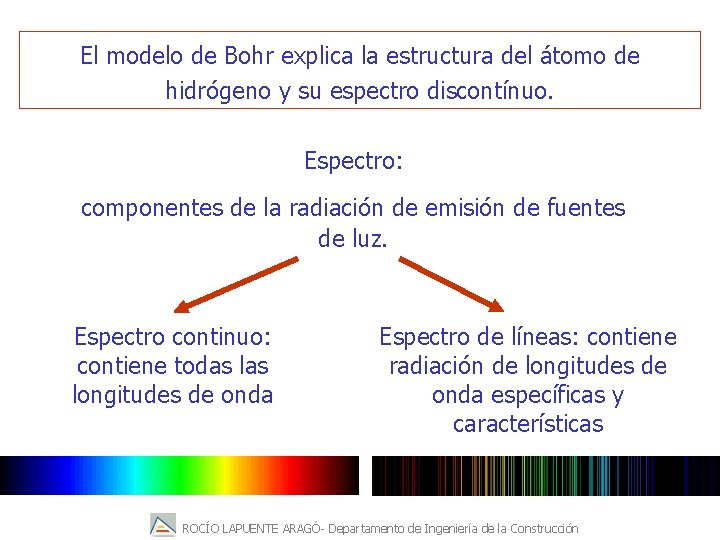 El modelo de Bohr explica la estructura del átomo de hidrógeno y su espectro