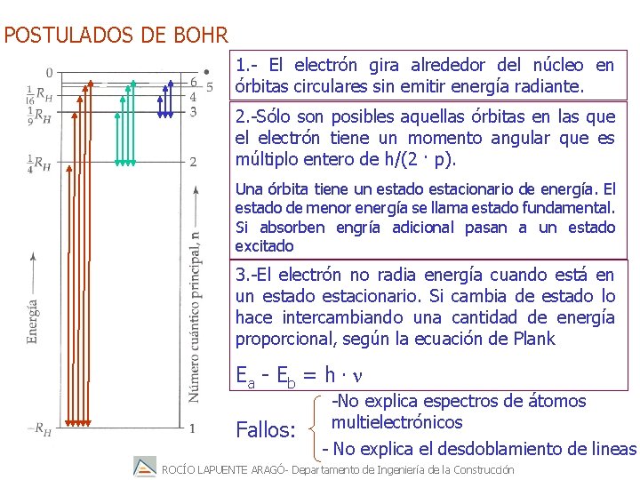 POSTULADOS DE BOHR 1. - El electrón gira alrededor del núcleo en órbitas circulares