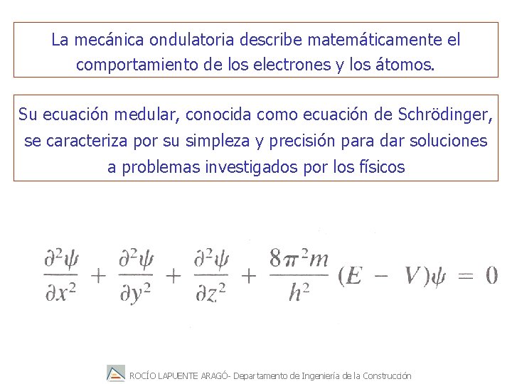 La mecánica ondulatoria describe matemáticamente el comportamiento de los electrones y los átomos. Su