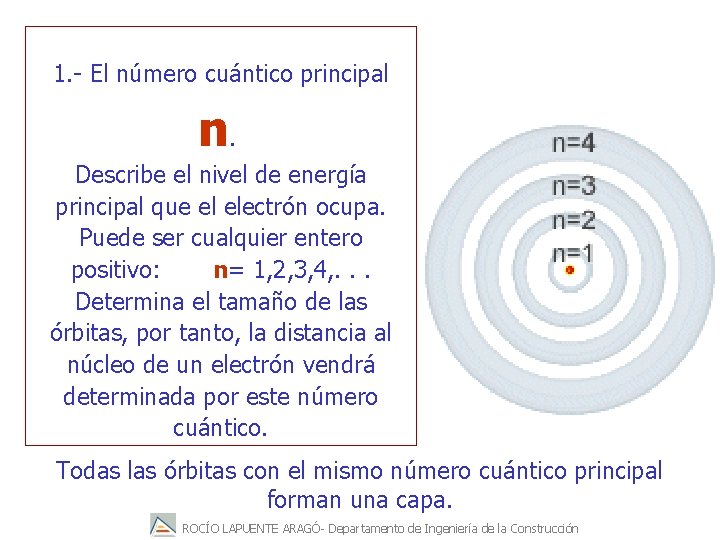 1. - El número cuántico principal n. Describe el nivel de energía principal que