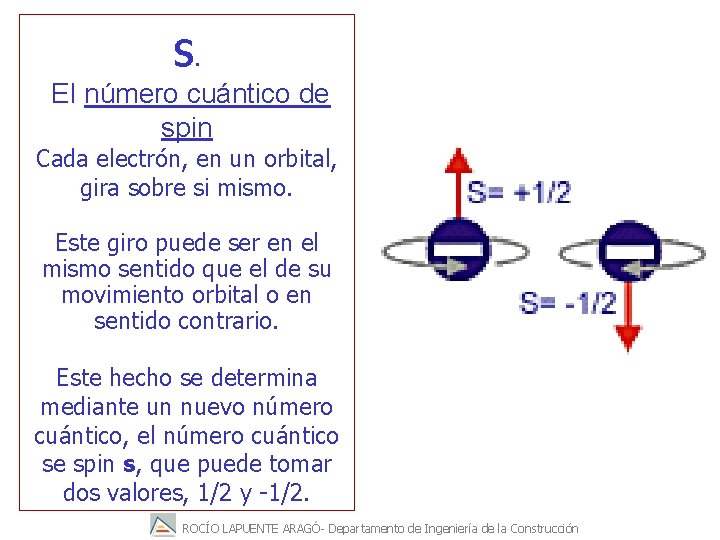 s. El número cuántico de spin Cada electrón, en un orbital, gira sobre si