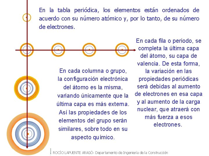 En la tabla periódica, los elementos están ordenados de acuerdo con su número atómico