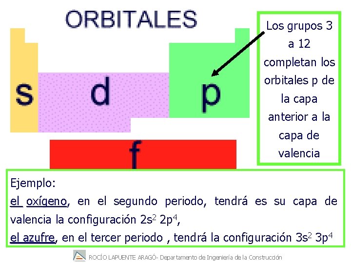 Los grupos 3 a 12 completan los orbitales p de la capa anterior a