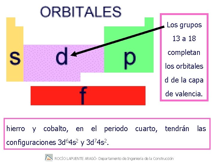 Los grupos 13 a 18 completan los orbitales d de la capa de valencia.