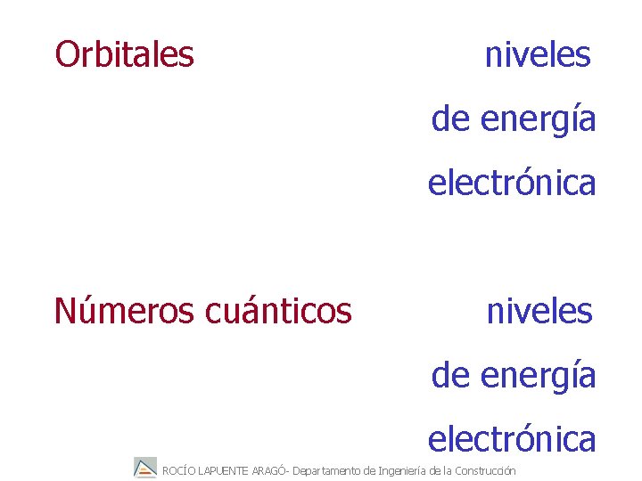 Orbitales niveles de energía electrónica Números cuánticos niveles de energía electrónica ROCÍO LAPUENTE ARAGÓ-