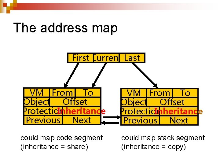 The address map First Current Last VM From To Object Offset Protection Inheritance Previous