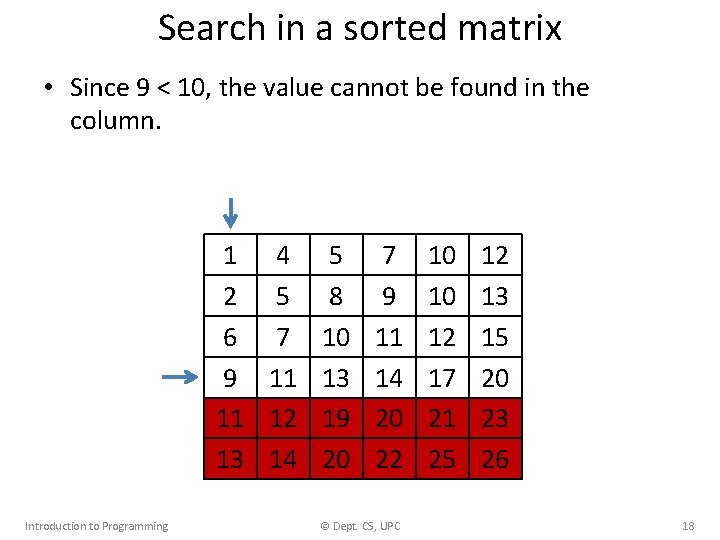 Search in a sorted matrix • Since 9 < 10, the value cannot be