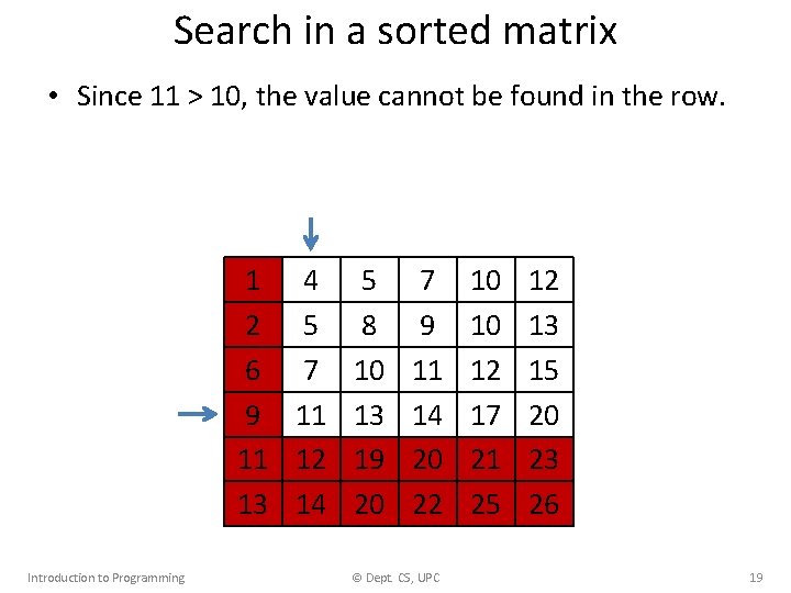 Search in a sorted matrix • Since 11 > 10, the value cannot be