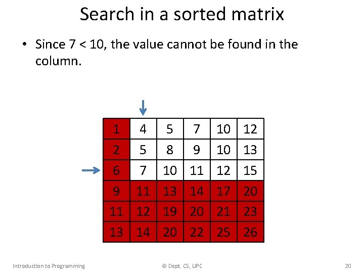 Search in a sorted matrix • Since 7 < 10, the value cannot be