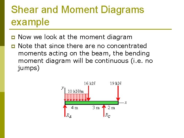 Shear and Moment Diagrams example p p Now we look at the moment diagram