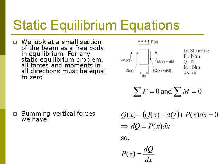 Static Equilibrium Equations p We look at a small section of the beam as