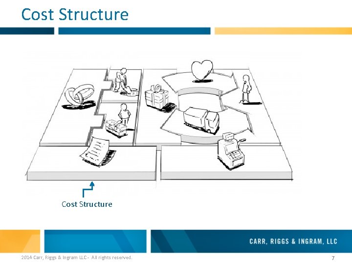 Cost Structure 2014 Carr, Riggs & Ingram LLC - All rights reserved. 7 