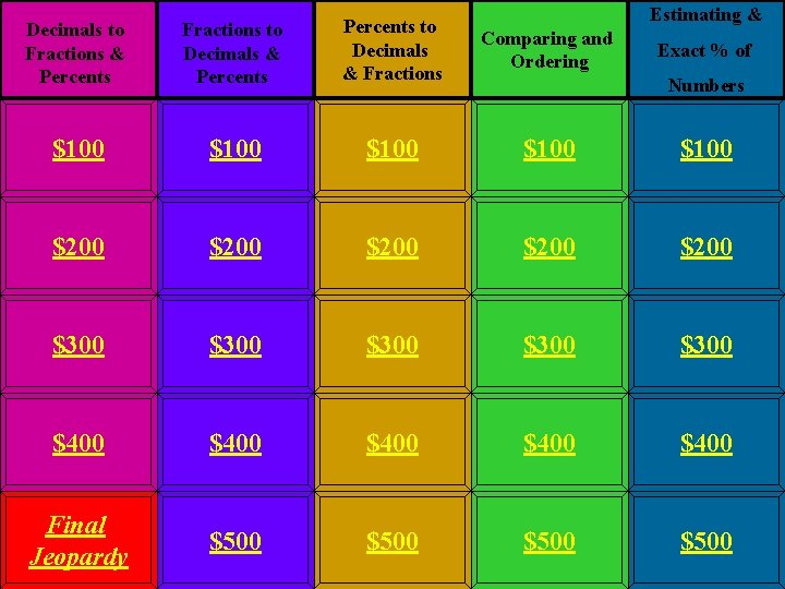 Estimating & Decimals to Fractions & Percents Fractions to Decimals & Percents to Decimals