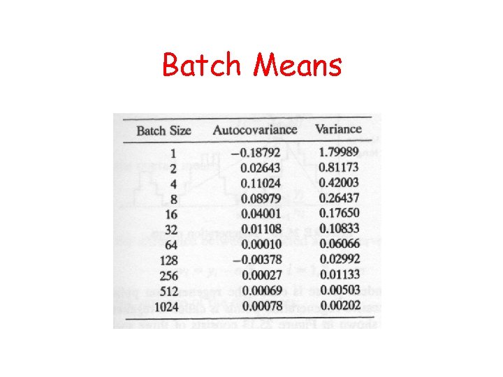 Batch Means 