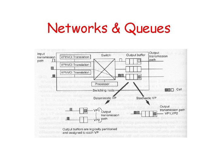 Networks & Queues 
