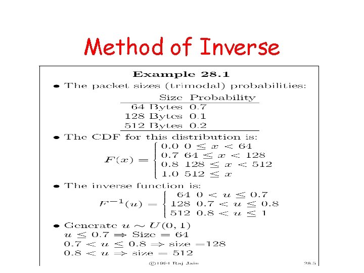 Method of Inverse 