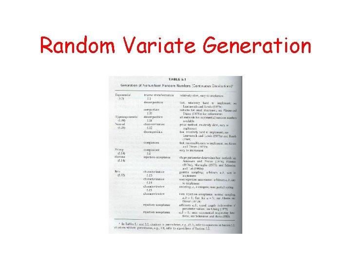 Random Variate Generation 