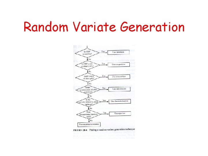 Random Variate Generation 