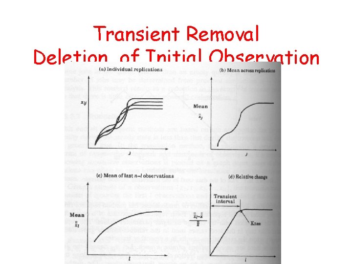 Transient Removal Deletion of Initial Observation 