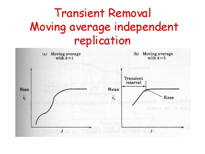 Transient Removal Moving average independent replication 