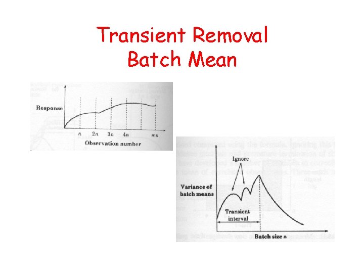 Transient Removal Batch Mean 